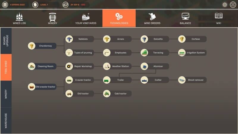 Drzewko technologii.