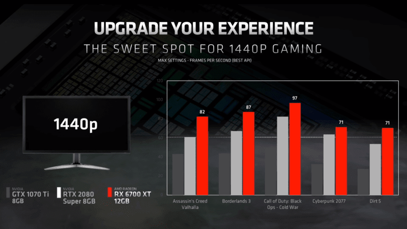 Radeon RX 6700 XT