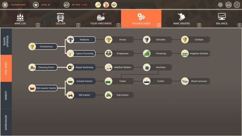 Drzewko technologii.