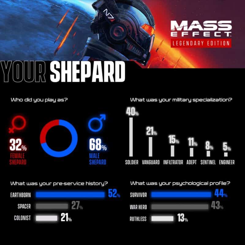 Mass Effect Legendary Edition - pierwsza infografika