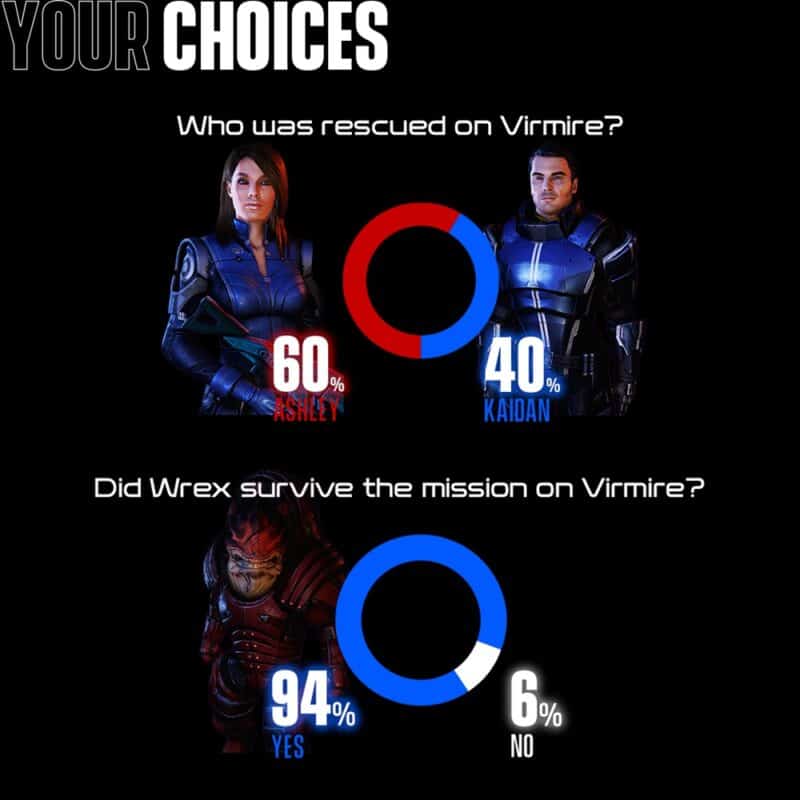 Mass Effect Legendary Edition - infografika - poświęcenia