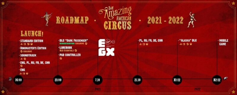 The Amazing American Circus roadmap