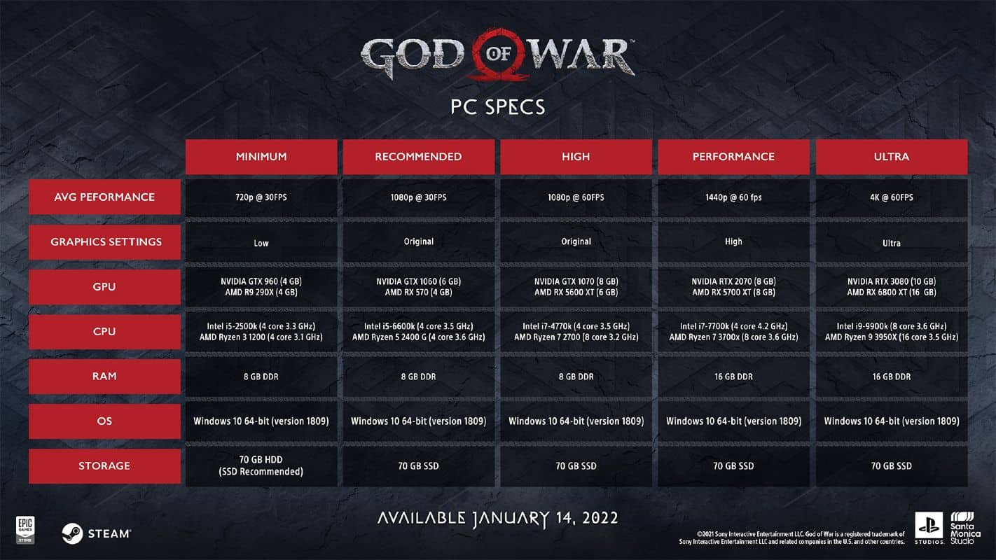 God of War wymagania sprzętowe