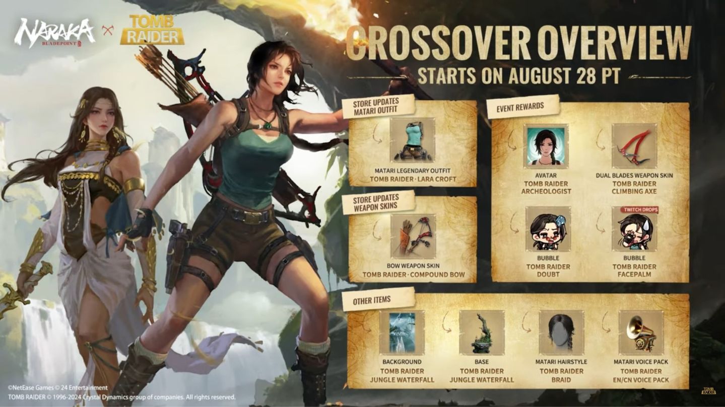 po lewej stronie grafiki promującej cross-over Naraka: Bladepoint x Tomb Raider widzimy dwie kobiece postaci, jedna z długimi rozpuszczonymi włosami i w sukni oraz zew sztyletem w dłoni stoi nieco z tyłu, druga z przodu, w stroju Lary Croft, z łukiem na plecach i pochodnią w ręku - obie postaci wchodzą do jaskini; po prawej stronie jest rozpiska przedmiotów, które będą dostępne w grze w ramach współpracy, takie jak strój, luk, avatar i tła do zdjęć