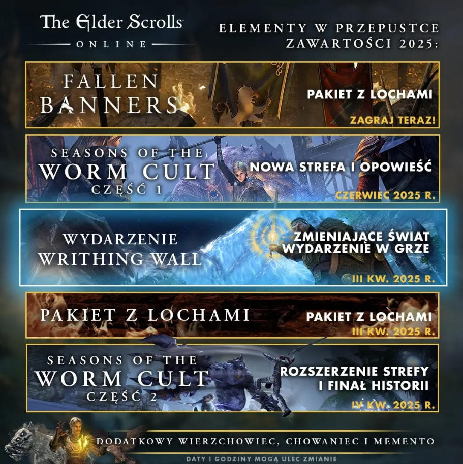 Na obrazku widzimy zapowiedź zawartości na rok 2025 do gry "The Elder Scrolls Online", przedstawioną w formie graficznej z tekstem w języku polskim. Oto szczegółowy opis:

Tytuł i motyw przewodni:

The Elder Scrolls Online: W górnej części obrazka widnieje logo gry "The Elder Scrolls Online".
Elementy w Przepustce Zawartości 2025: Obok logo znajduje się napis informujący o zawartości planowanej na rok 2025.
Zawartość i daty:

Obrazek prezentuje szereg aktualizacji i wydarzeń, które pojawią się w grze w 2025 roku, podzielonych na poszczególne pakiety i wydarzenia:

Fallen Banners:
"Pakiet z Lochami"
"Zagraj Teraz!"
Seasons of the Worm Cult Część 1:
"Nowa Strefa i Opowieść"
"Czerwiec 2025 r."
Wydarzenie Writhing Wall:
"Zmieniające świat wydarzenie w grze"
"III Kw. 2025 r."
Pakiet z Lochami:
"III Kw. 2025 r."
Seasons of the Worm Cult Część 2:
"Rozszerzenie strefy i finał historii"
"IV Kw. 2025 r."
Dodatkowe informacje:

Na dole obrazka znajduje się informacja o dodatkowym wierzchowcu, chowańcu i memento.
Dodatkowo jest informacja, że daty i godziny mogą ulec zmianie.
Styl graficzny:

Obrazek utrzymany jest w mrocznym, fantastycznym klimacie, typowym dla serii "The Elder Scrolls".
Każda sekcja zawartości jest przedstawiona na oddzielnym pasku z grafiką tła związaną z danym wydarzeniem.
Kolorystyka jest ciemna, z elementami złota i innych jaskrawych kolorów, aby podkreślić ważne informacje.