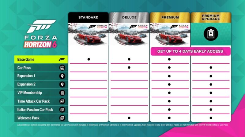Co wiemy o Forza Horizon 6. Grafika przedstawia zestawienie dostępnych wersji gry Forza Horizon 6 dostępnych na dzień premiery 19 maja 2026 roku.