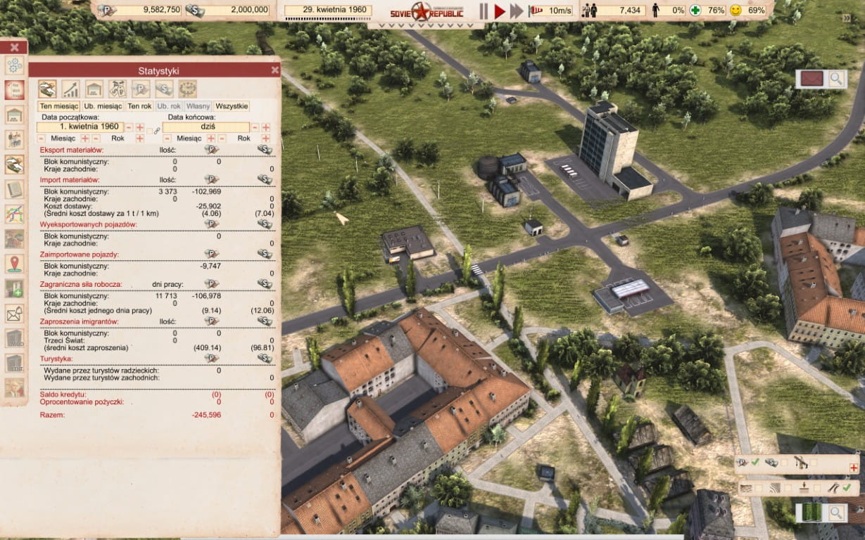 Zrzut ekranu z gry „Workers & Resources: Soviet Republic” prezentujący szczegółowe okno statystyk ekonomicznych na tle widoku miasta. W lewej części ekranu znajduje się biały arkusz z danymi dotyczącymi importu i eksportu materiałów, zagranicznej siły roboczej oraz turystyki, z podziałem na Blok Komunistyczny i Kraje Zachodnie. W tle widać fragment osiedla z budynkami o spadzistych, pomarańczowych dachach oraz nowoczesny szpital przy skrzyżowaniu dróg. Pasek u góry wskazuje datę 29 kwietnia 1960 roku i budżet wynoszący ponad 9,5 miliona rubli.