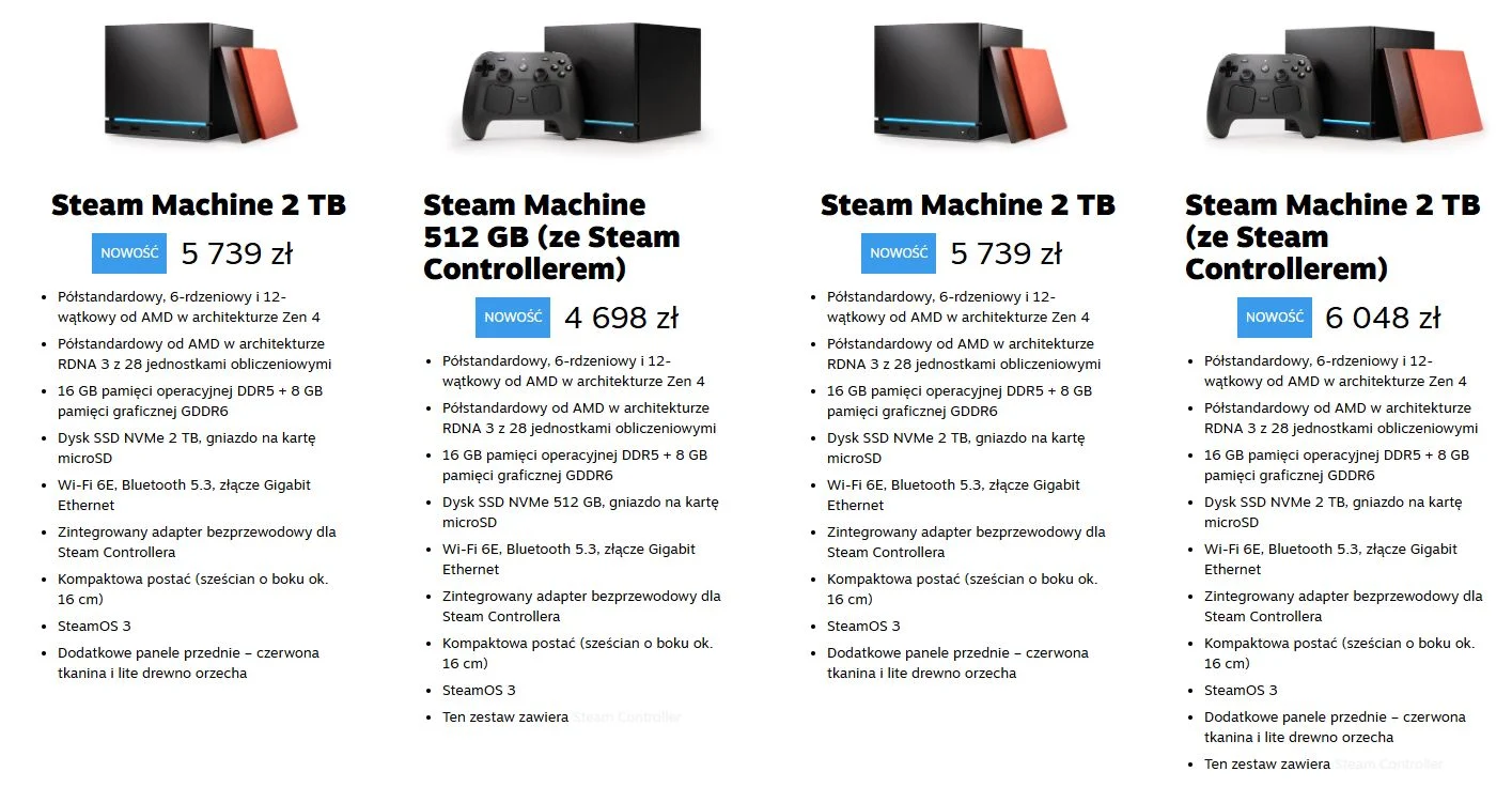 Grafika przedstawia ofertę kilku wariantów nowoczesnej konsoli Steam Machine wraz z cenami i specyfikacją techniczną. Na górze każdej kolumny widoczne są renderowane zdjęcia urządzenia – niewielkiej czarnej obudowy, w niektórych wersjach pokazanej z kontrolerem. Wyróżniono modele z dyskiem 512 GB i 2 TB oraz zestawy zawierające kontroler. Pod nazwami produktów umieszczono ceny w złotówkach oraz listę parametrów obejmujących procesor AMD, układ graficzny RDNA 3, pamięć DDR5, dysk SSD NVMe, łączność Wi-Fi 6E i Bluetooth 5.3 oraz system SteamOS. Układ przypomina sklep internetowy prezentujący różne konfiguracje sprzętowe do gier.