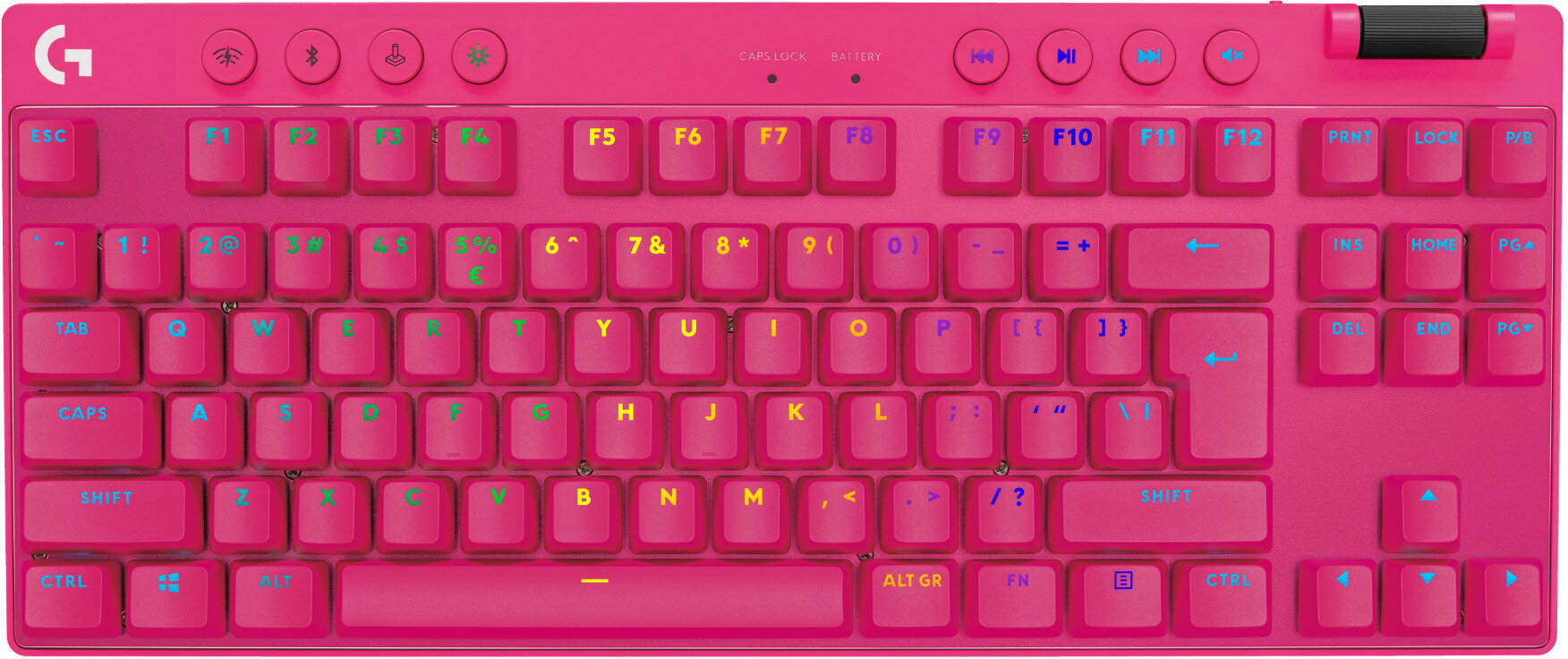 Zdjęcie przedstawia mechaniczną klawiaturę gamingową w intensywnym, różowym kolorze (magenta), ukazaną od góry w rzucie z góry. Urządzenie ma układ TKL (Tenkeyless), co oznacza, że pozbawione jest bloku numerycznego po prawej stronie. Wszystkie klawisze oraz obudowa są różowe, a same oznaczenia na klawiszach (litery i symbole) są podświetlane w różnych kolorach RGB, tworząc tęczowy efekt (widoczne są m.in. odcienie błękitu, zieleni, żółci i fioletu). W lewym górnym rogu znajduje się charakterystyczne, podświetlone logo marki Logitech w kształcie litery „G”. Wzdłuż górnej krawędzi umieszczono szereg dodatkowych, okrągłych przycisków funkcyjnych, w tym dedykowane klawisze do sterowania multimediami (play/pause, wyciszenie, zmiana utworów) oraz przyciski łączności bezprzewodowej i regulacji jasności. W prawym górnym rogu wyraźnie odznacza się szeroka, czarna rolka służąca do regulacji głośności. Całość konstrukcji jest zwarta, symetryczna i osadzona na jednolicie białym tle.